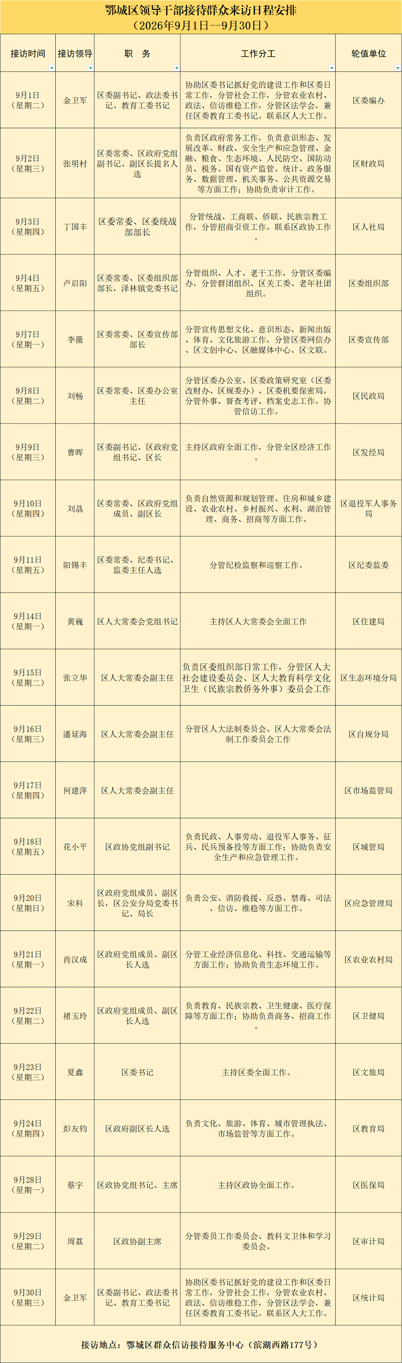 鄂城区领导干部9月接待群众来访日程安排